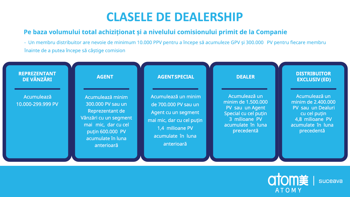 atomy-clase-dealership